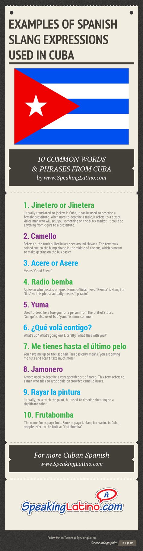 Cuban Slang: Spanish From The Streets Of Havana .